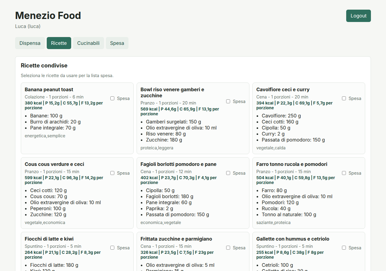 Le ricette condivise, ultimo screenshot prima di spegnere il servizio.